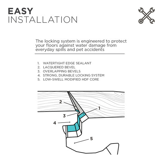 Jasper Ridge Laminate Flooring 4